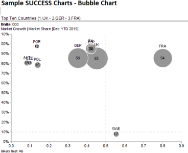 Final bubble chart screenshot